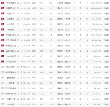 FIBA男篮世预赛亚洲区势力榜_中国(中国男篮cba最新排名榜)