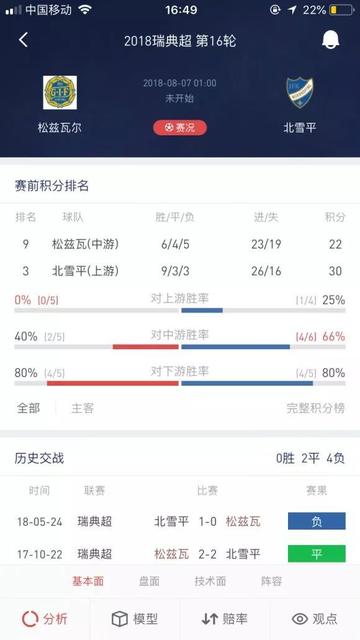 瑞典超推荐_北雪平VS松兹瓦尔(北雪平vs松兹瓦尔)