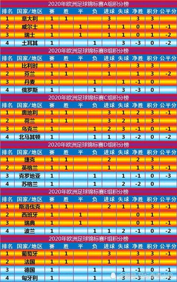 欧罗巴杯和欧冠的区别(欧罗巴杯_里昂VS西汉姆家里没楼说明)