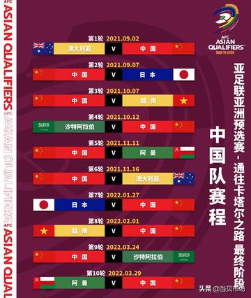 亚洲杯12强赛程表积分(2018年俄罗斯世界杯亚洲区预选赛赛)